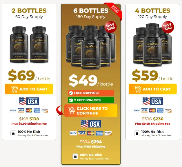 cognisurge price